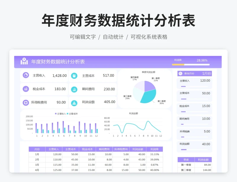 年度财务数据统计分析表