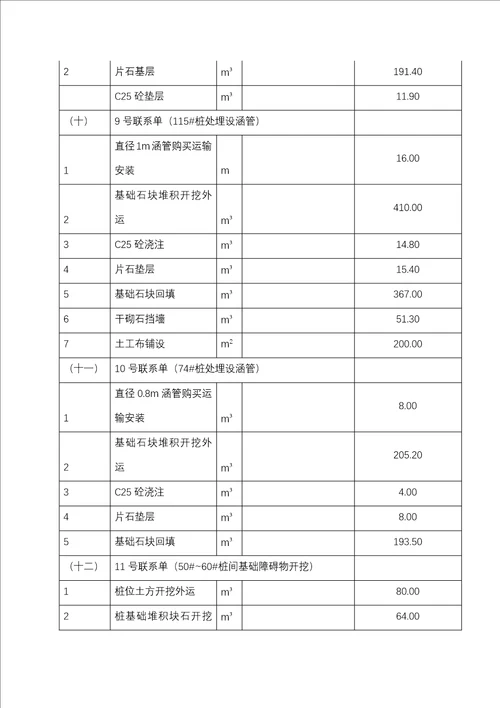 苍南县舥艚渔港驳岸码头三段修复工程竣工验收管理报告