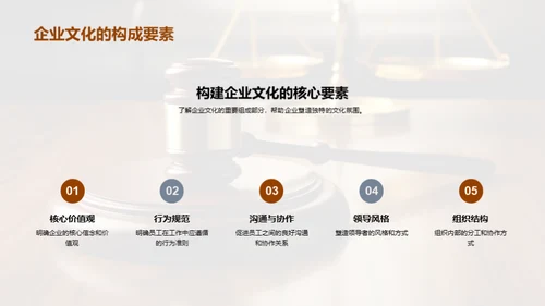 法律驱动的企业文化