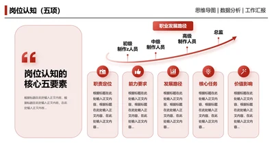 红色简约风商务岗位认知五项关系页PPT模板