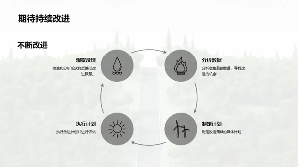 绿色营销领航者