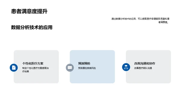 医疗保健数据分析