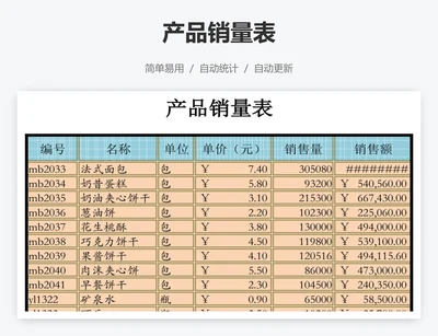 产品销量表