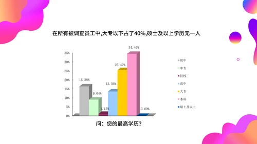 调查问卷分析报告通用PPT模板