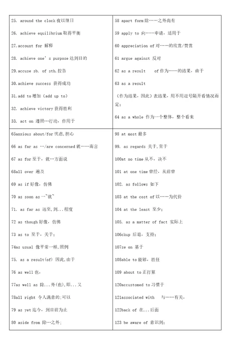 完型填空高频词汇和短语