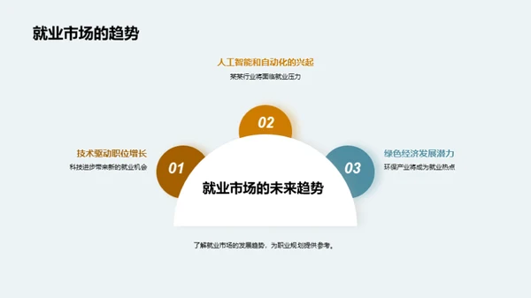 走向成功的职业规划