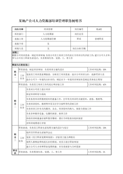 地产企业人力资源部培训管理职务专项说明书