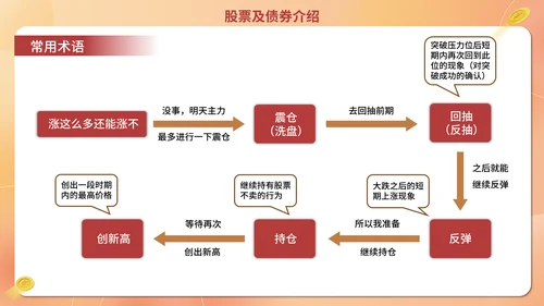 经济证券金融行业金融业培训通用PPT模板