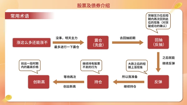 经济证券金融行业金融业培训通用PPT模板
