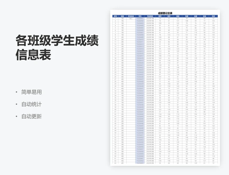 各班级学生成绩信息表