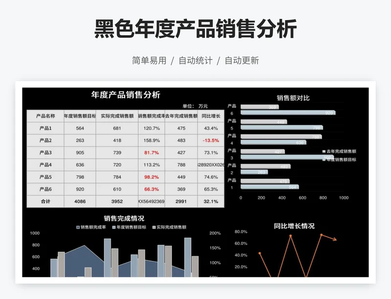 黑色年度产品销售分析