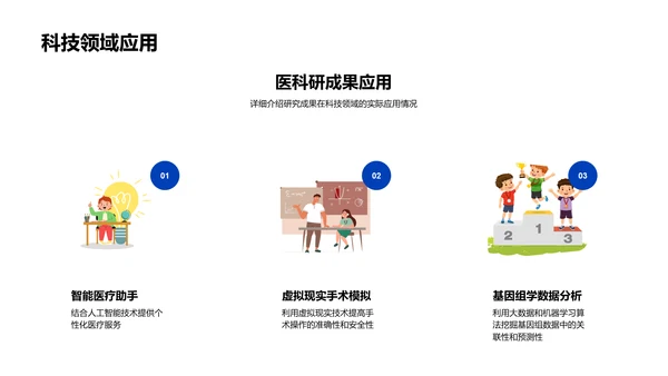 医学科技交叉研究报告