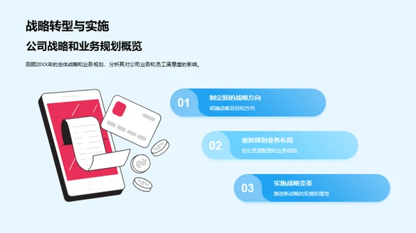 人力资源行政总结与展望