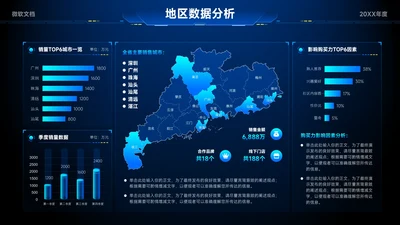 蓝色科技风地区数据分析看板-5