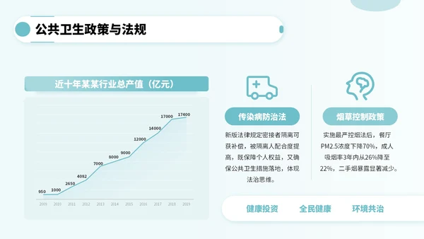 蓝绿色卡通风公共卫生知识宣传PPT