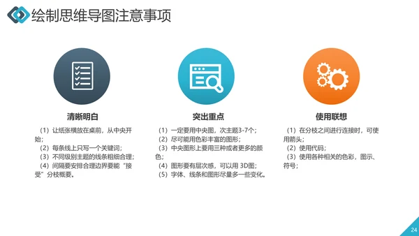 职业员工培训思维导图工作效率ppt课件