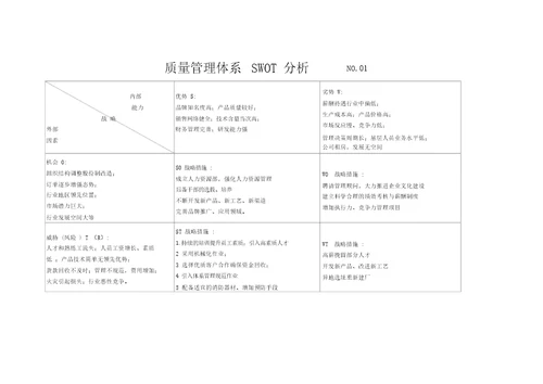 质量管理体系SWOT分析