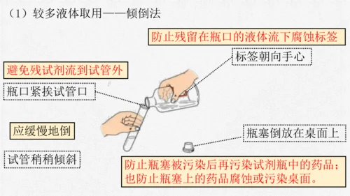 1.3.2 走进化学实验室-九年级化学上册课件(共20张PPT内嵌视频)（人教版）