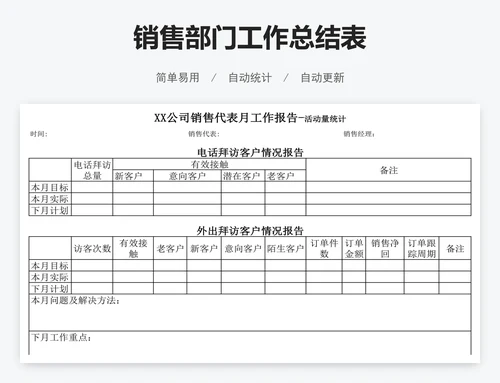 销售部门工作总结表