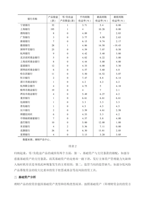 金融市场银行理财产品市场.docx