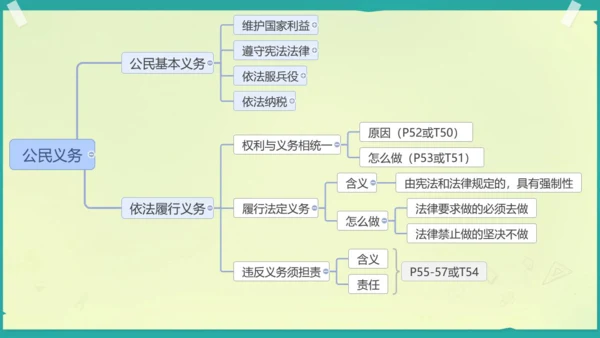 第四课 公民义务（适用希沃白板）