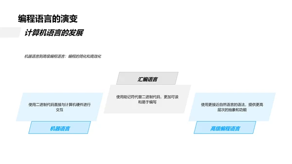 掌握计算机科学