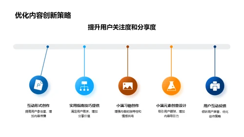 小满节气新媒创内容策略