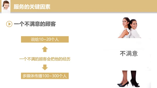 专业销售服务礼议培训教学PPT课件