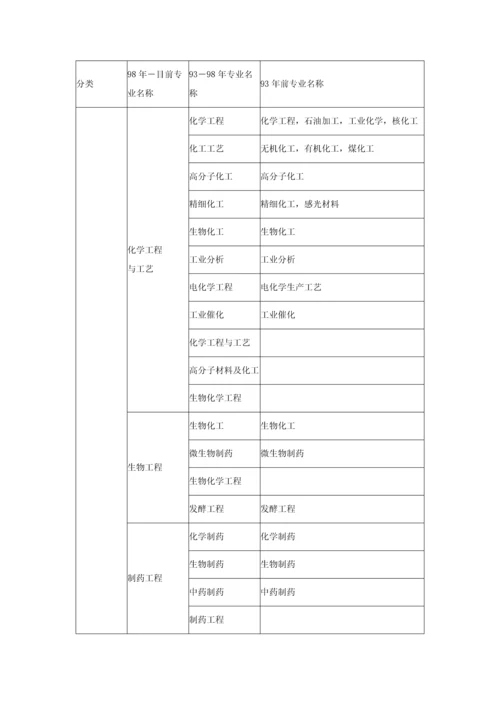 2023年二级建造师工程类或工程经济类专业对照表.docx