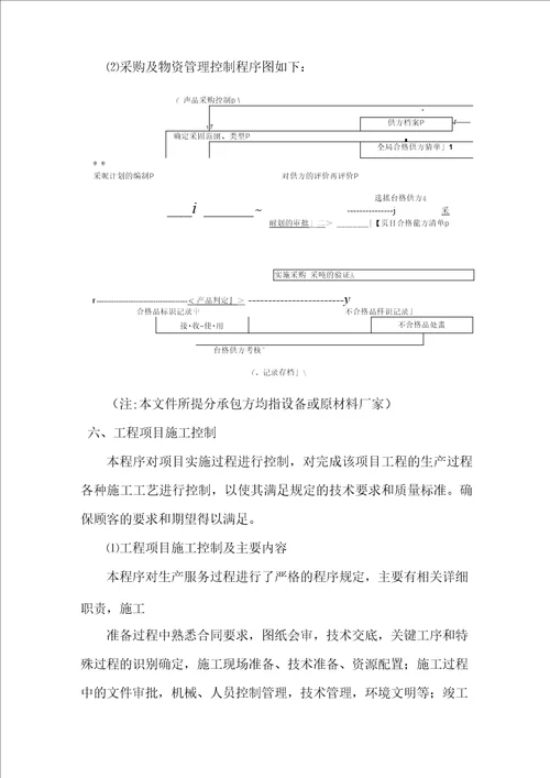 施工过程控制与检验措施