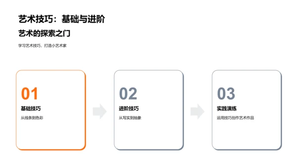 小学艺术探索PPT模板