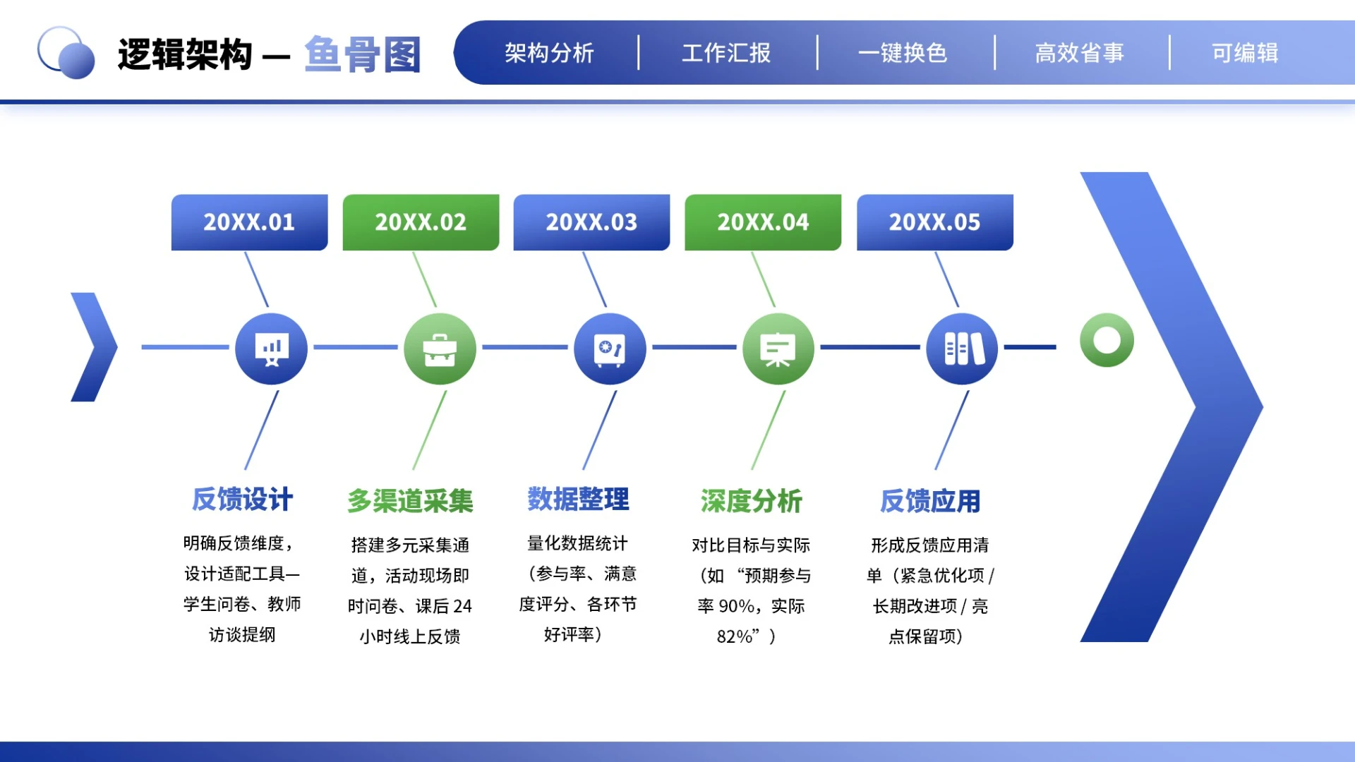 蓝绿商务风5项鱼骨图PPT单页