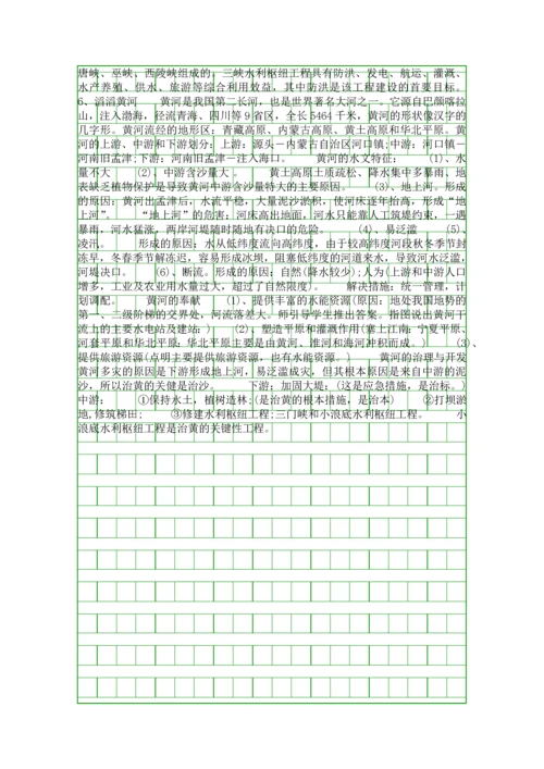 八年级上册地理第2章知识点总结(人教版).docx