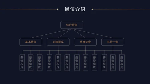 深蓝质感企业招聘通用PPT模版