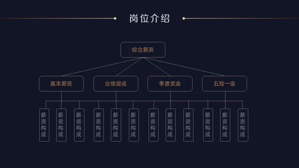 深蓝质感企业招聘通用PPT模版