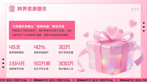 粉色创意风七夕“价”给爱：七夕电商促销活动方案PPT模板
