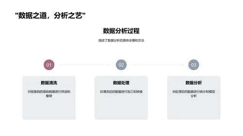 硕士论文答辩报告PPT模板