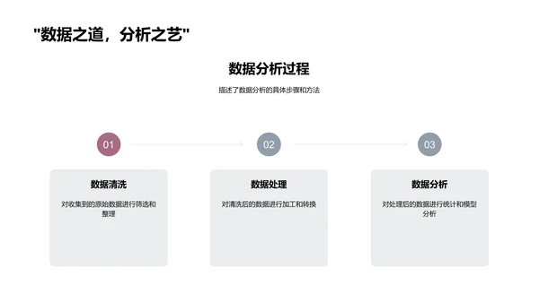 硕士论文答辩报告PPT模板