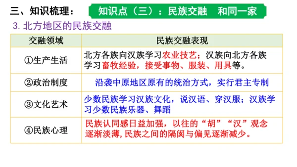 第四单元 三国两晋南北朝时期政权分立与民族交融 课件