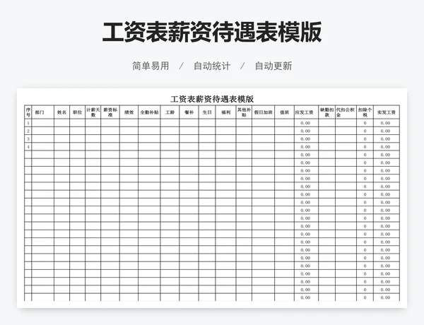工资表薪资待遇表模版
