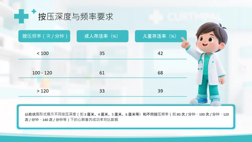 绿色插画风小学课件急救小卫士PPT
