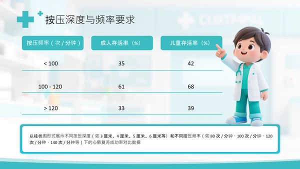 绿色插画风小学课件急救小卫士PPT