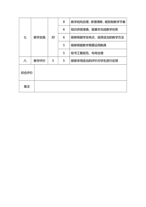 小学老师面试评分表word模板