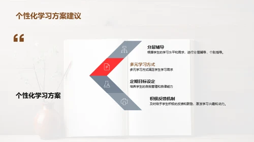 五年级学习成长规划