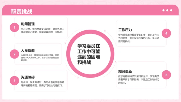 粉色3D风学习委员述职总结PPT模板