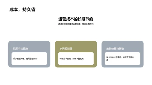 绿色实践与企业增值