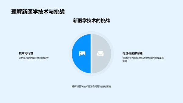 探析医学科技趋势