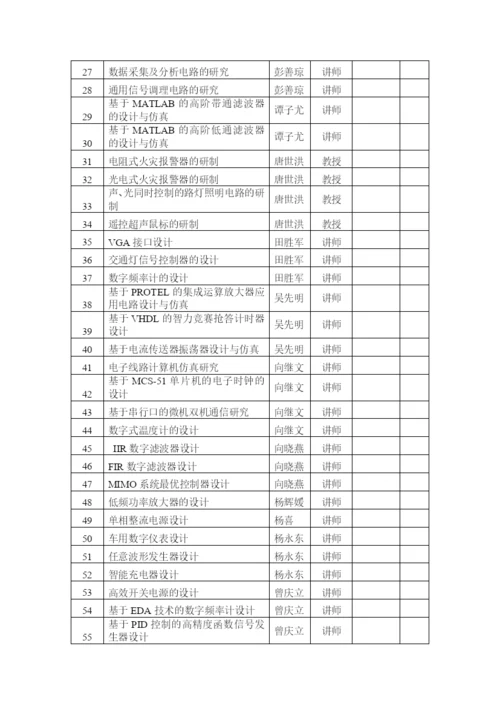 电子信息科学与技术专业本科毕业论文选题指南.docx