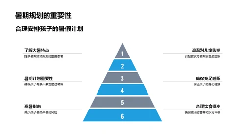 大暑季节的儿童护理