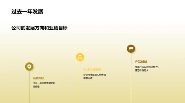 服装业界回顾与展望